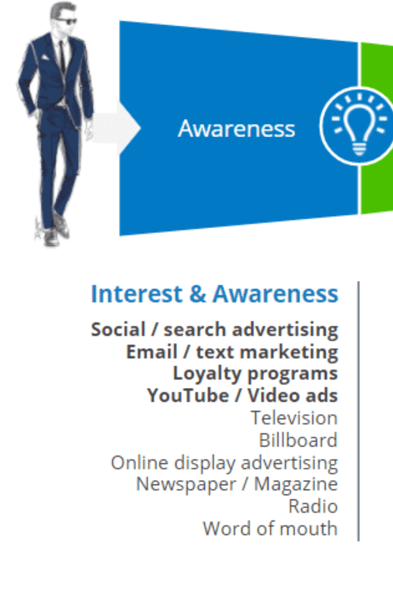 Awareness Awareness category