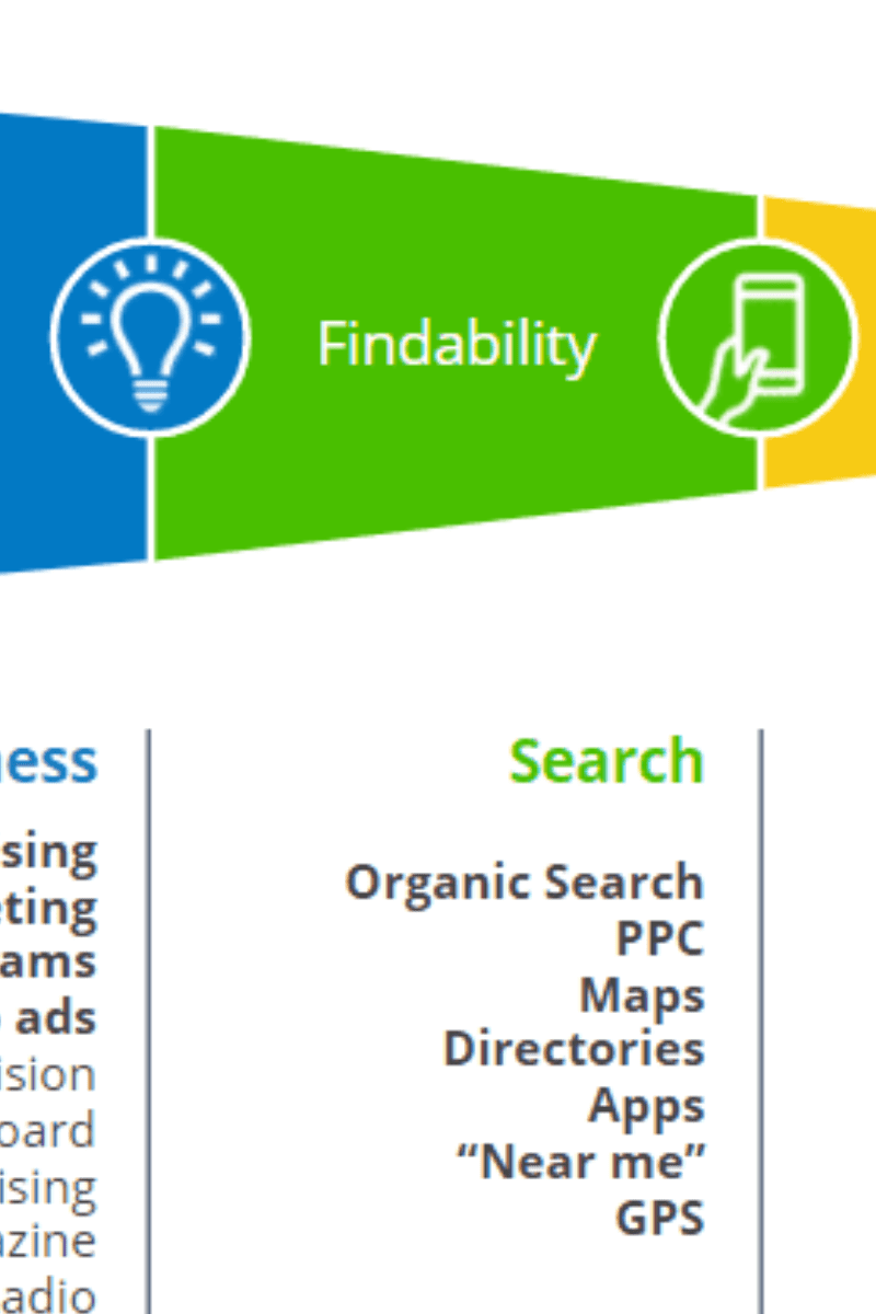 Findability Findability cover image